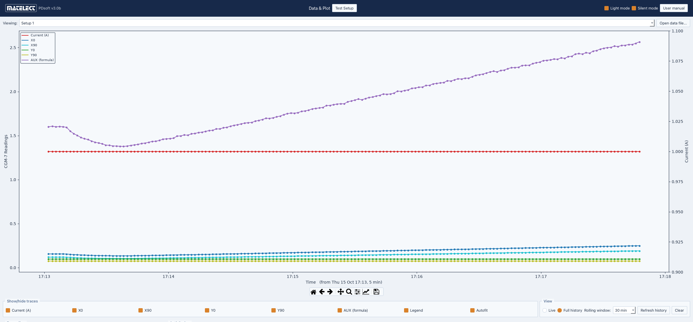 PDsoft v3 recording a crack growth test, showing the live chart and activity log